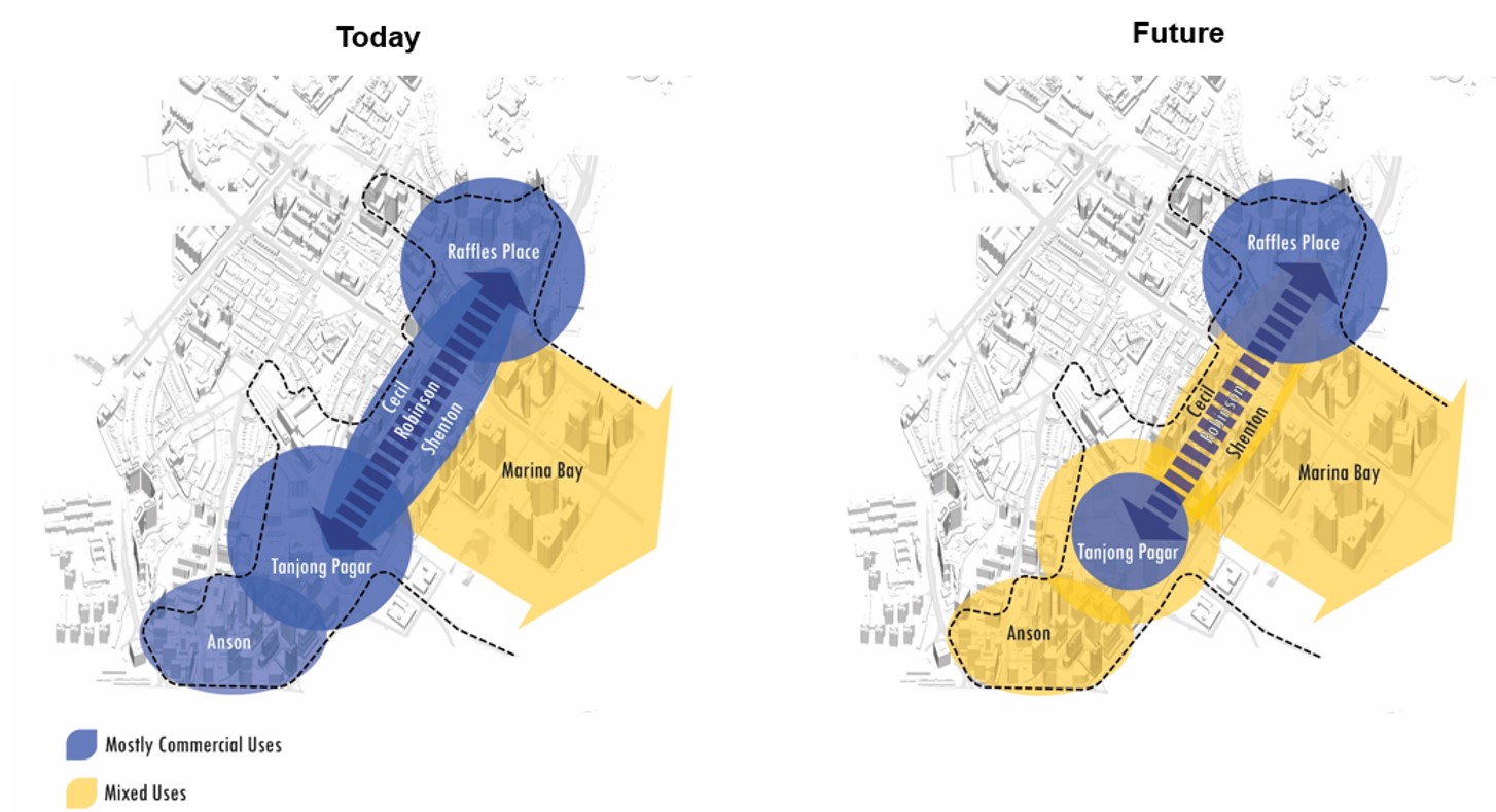 "Today" and "Future" diagrams comparing commercial and mixed-use areas in a city, highlighting changes in areas like Raffles Place and Marina Bay.